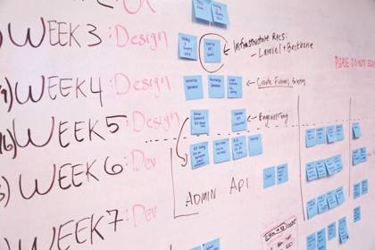 Notes on a whiteboard